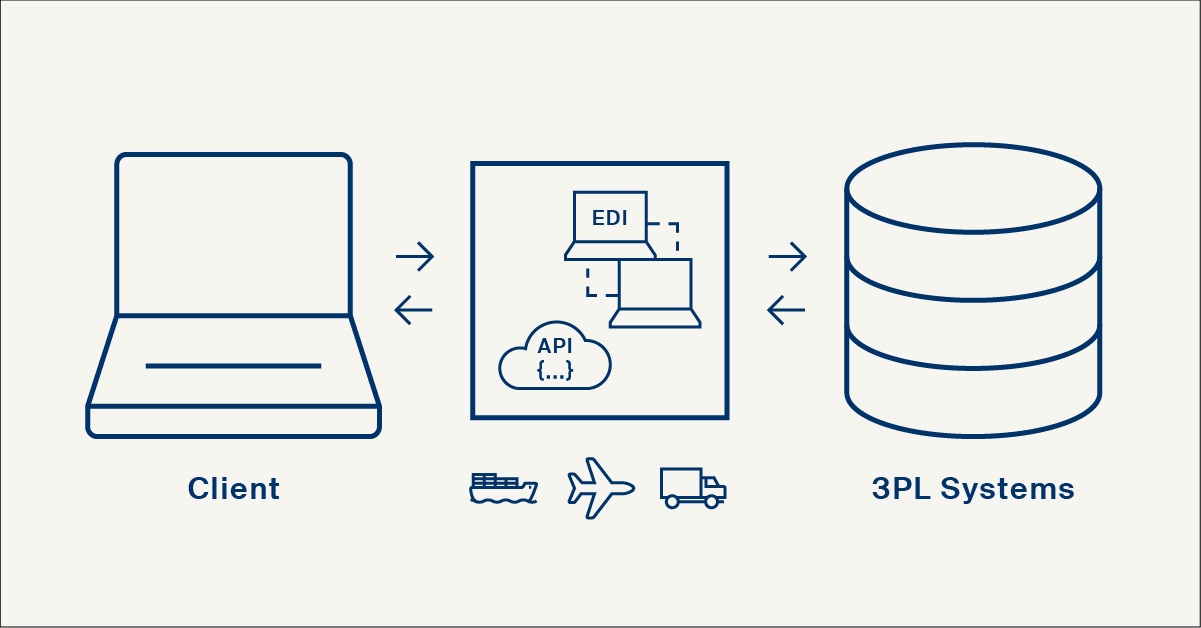  supply chain with data integration