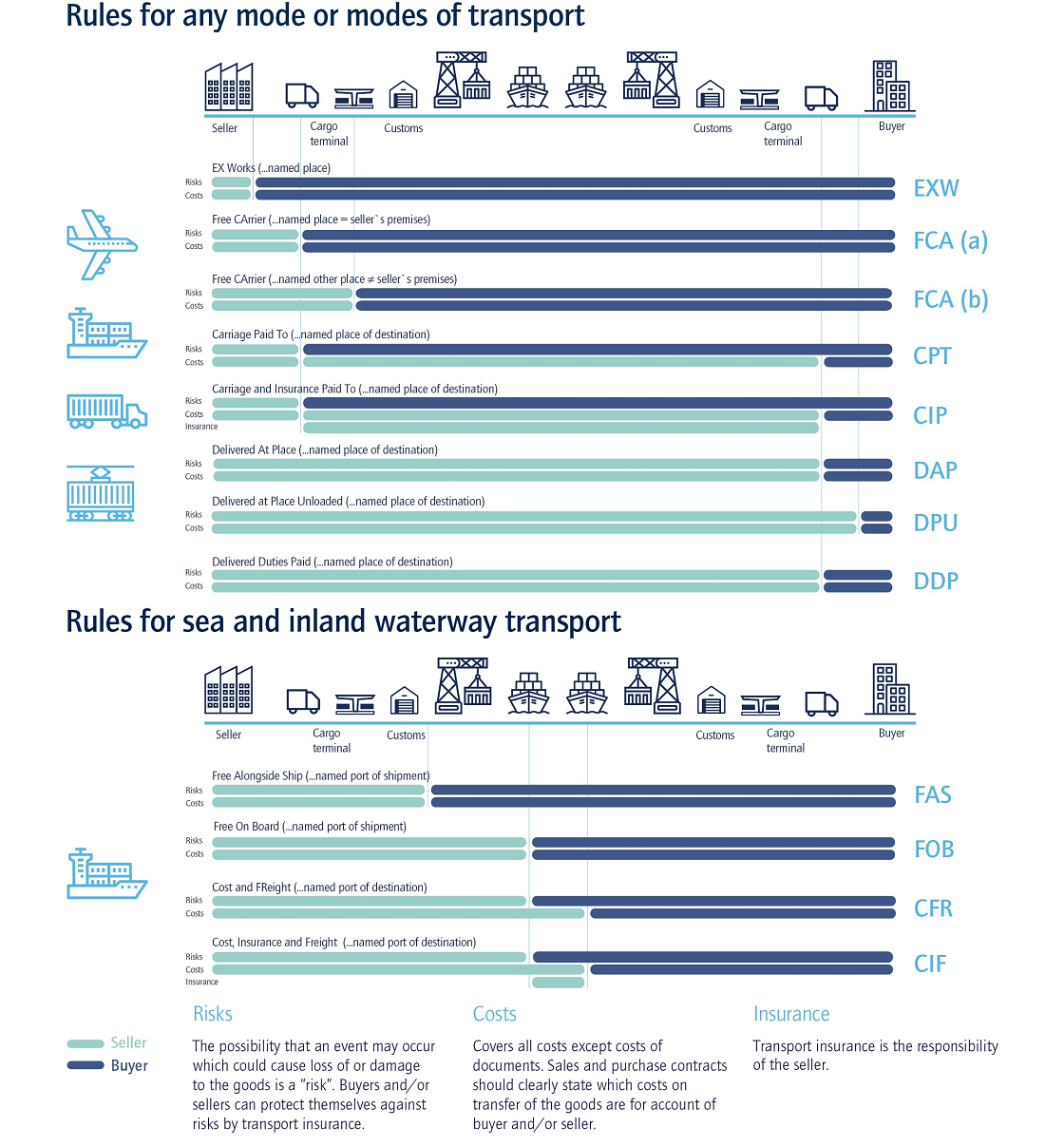 Incoterms International Trade Regulations Us Kuehne Nagel Incoterms International Trade Regulations Us Kuehne Nagel