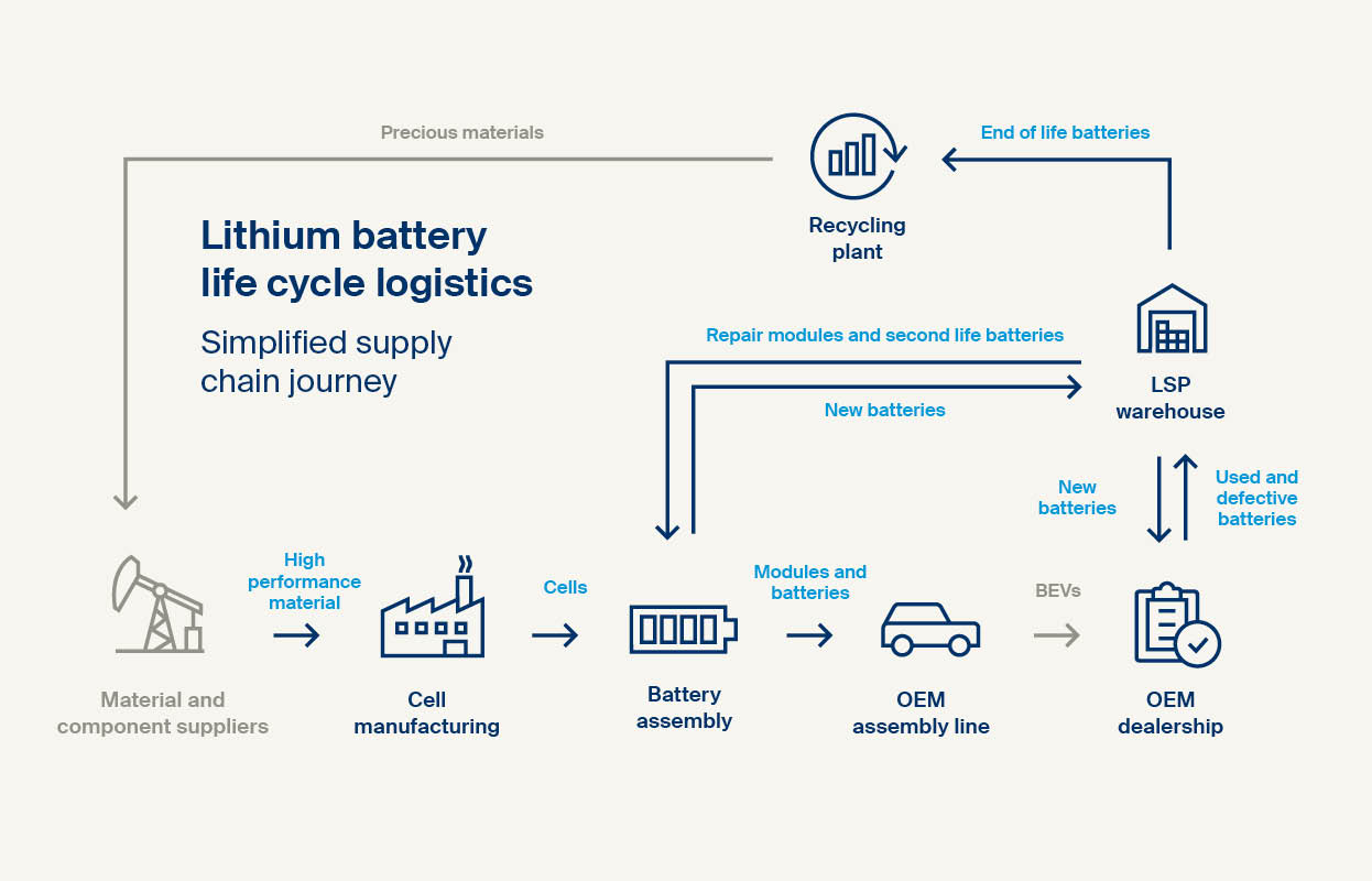 KN BatteryChain lifestyle  